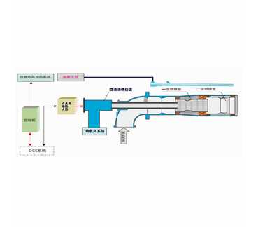 微油點火系統(tǒng)